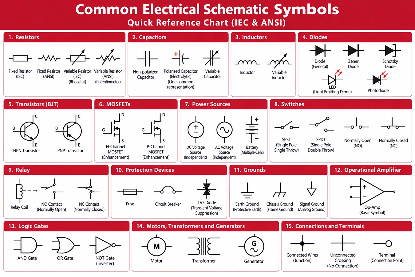 Schematic Symbols: Complete Electrical and Electronic Chart