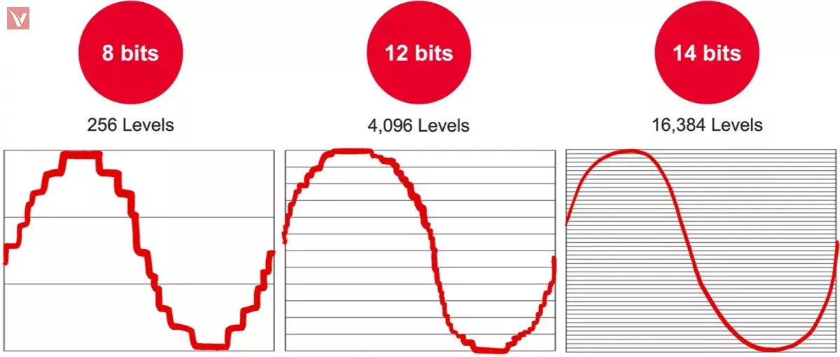8-bit vs 12-bit vs 16-bit DAC