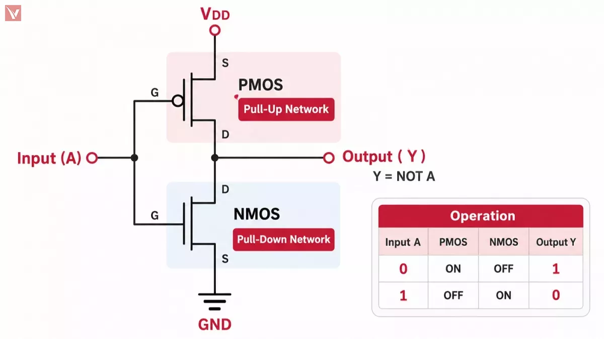 CMOS Inverter Schematic