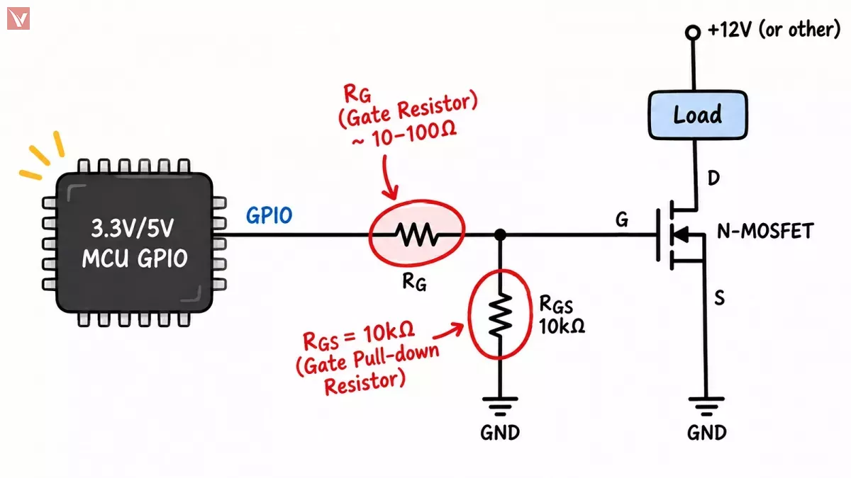 MCU Drive Best Practices